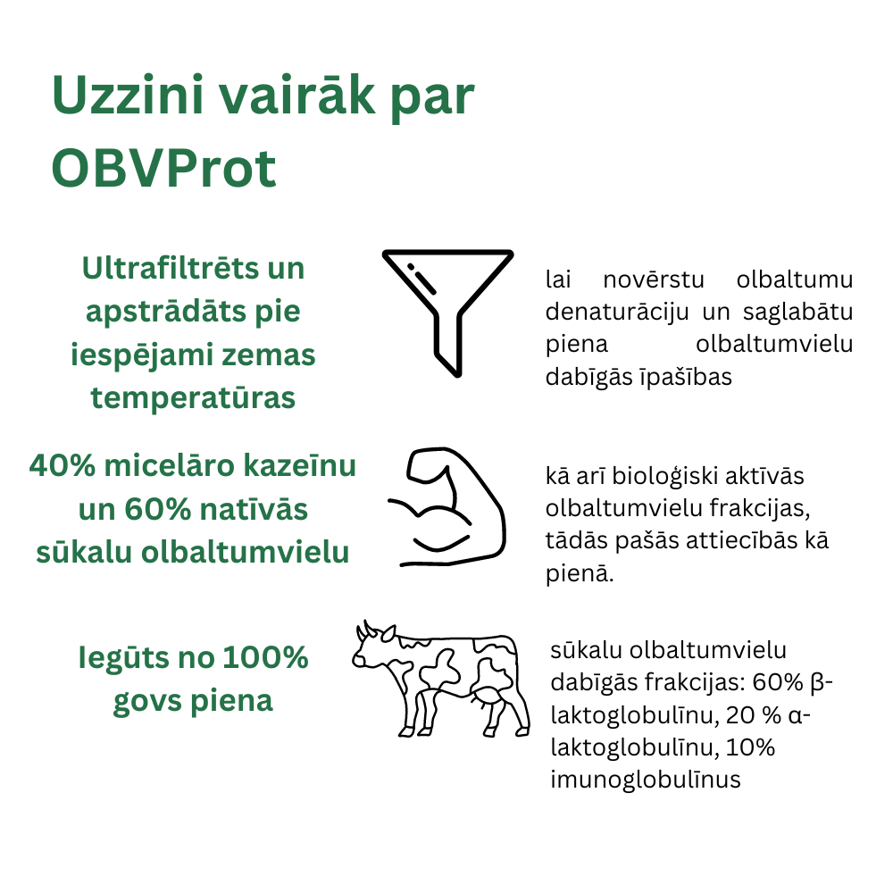 OBVProt | Proteīns